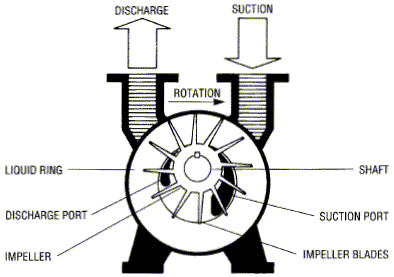Principle of Operation