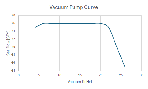 pump curve
